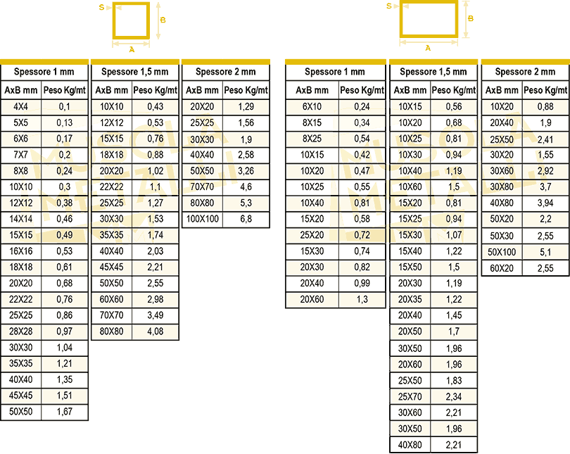 Tubo Quadro e Rettangolare in Ottone